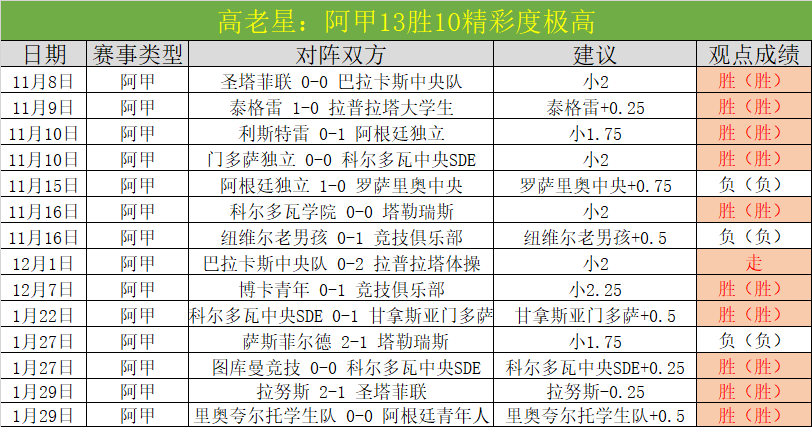 林诗栋战胜,阿尔哈德拉,晋级乒乓球,金年会体育,在线体育博彩,实时投注,体育赛事,高赔率平台
