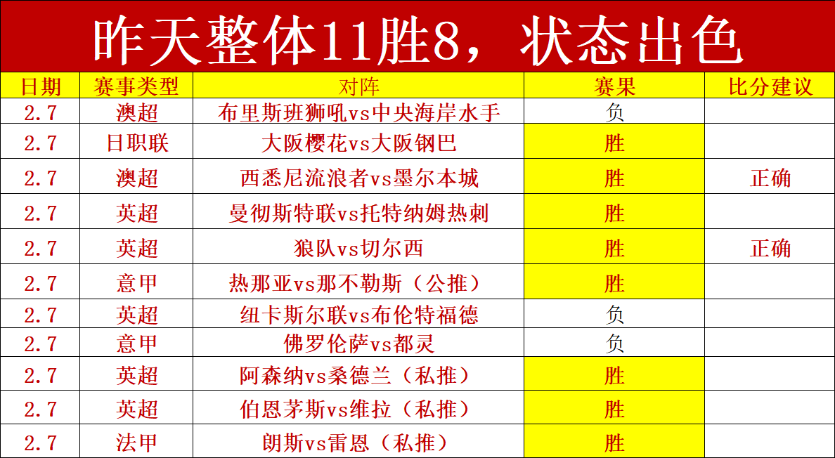 广汽总裁勉,励广州豹军,竭尽全力,金年会体育,在线体育博彩,实时投注,体育赛事,高赔率平台