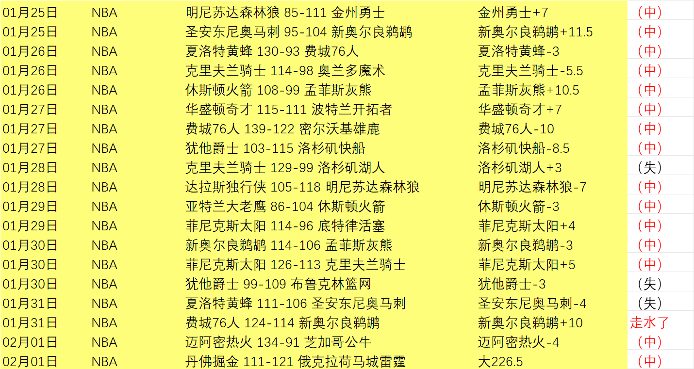 蓄发奇才四,百三十七日,未剃须,金年会体育,在线体育博彩,实时投注,体育赛事,高赔率平台
