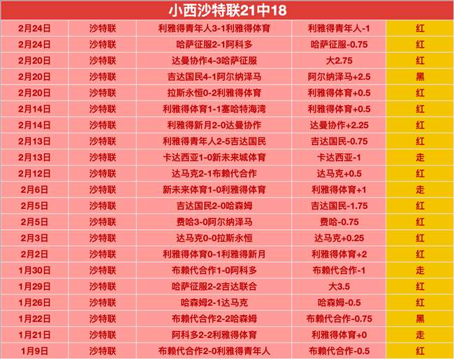 巅峰对决,马刺,独行侠,金年会体育,在线体育博彩,实时投注,体育赛事,高赔率平台