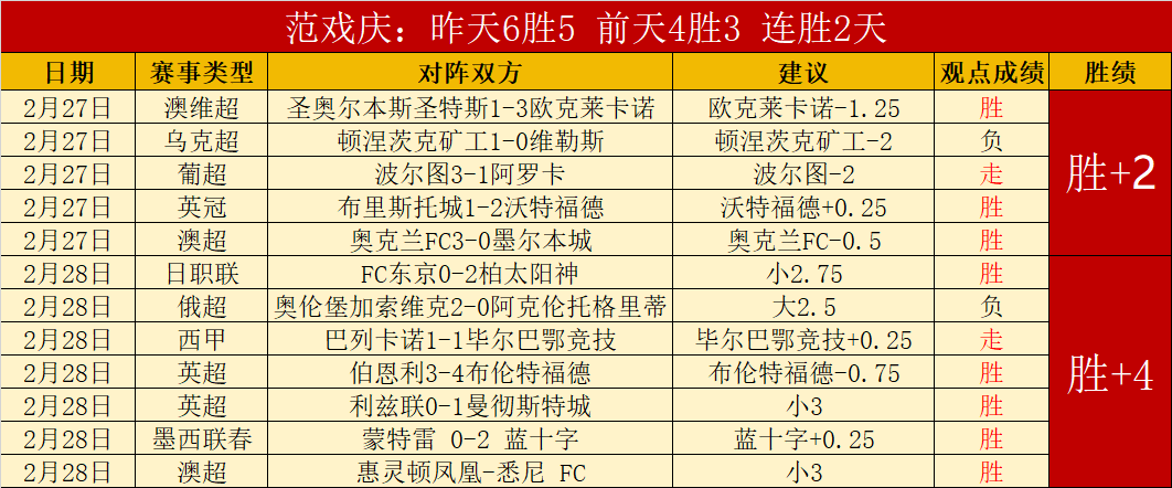 盲足战队新,疆展翅残特,奥会,金年会体育,在线体育博彩,实时投注,体育赛事,高赔率平台