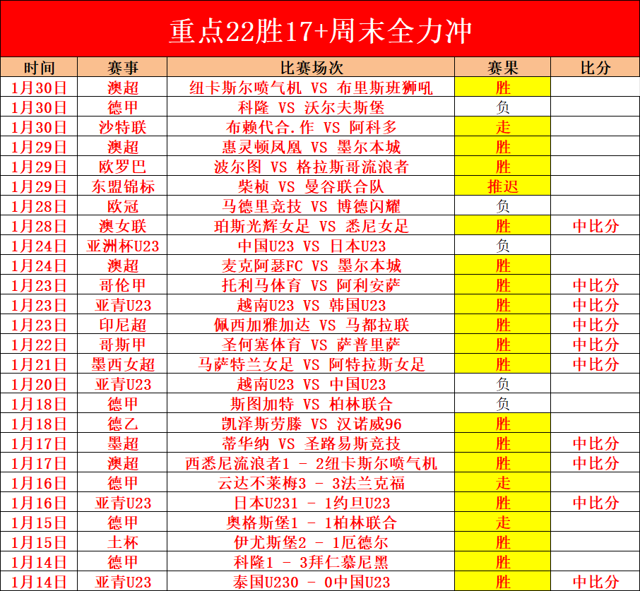 中国,男足连胜不,成就双冠王,金年会体育,在线体育博彩,实时投注,体育赛事,高赔率平台