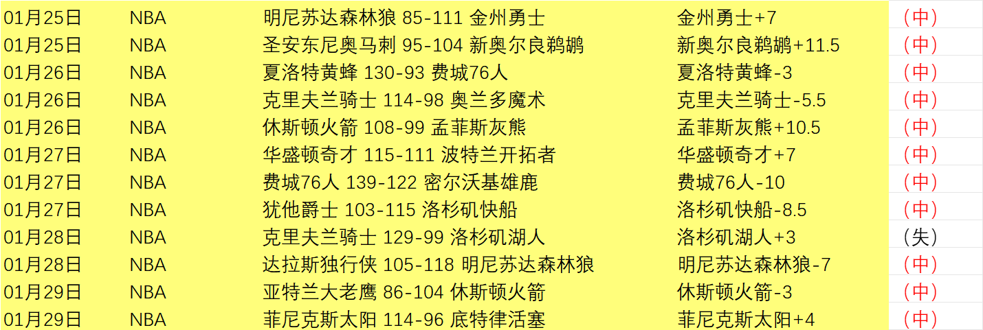 焦点战,山西客场逆,转辽宁,金年会体育,在线体育博彩,实时投注,体育赛事,高赔率平台