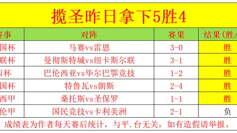 费南多因伤离队，武磊阿兰回归国足备战